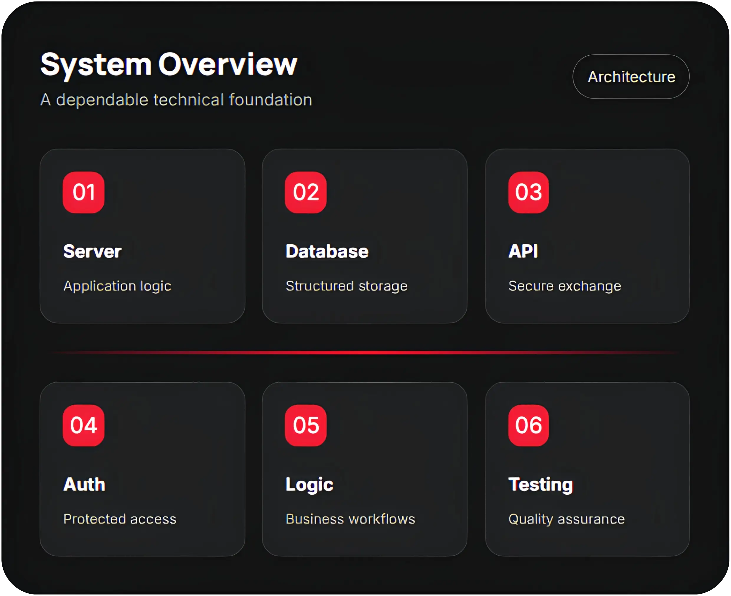 A structured back-end system image