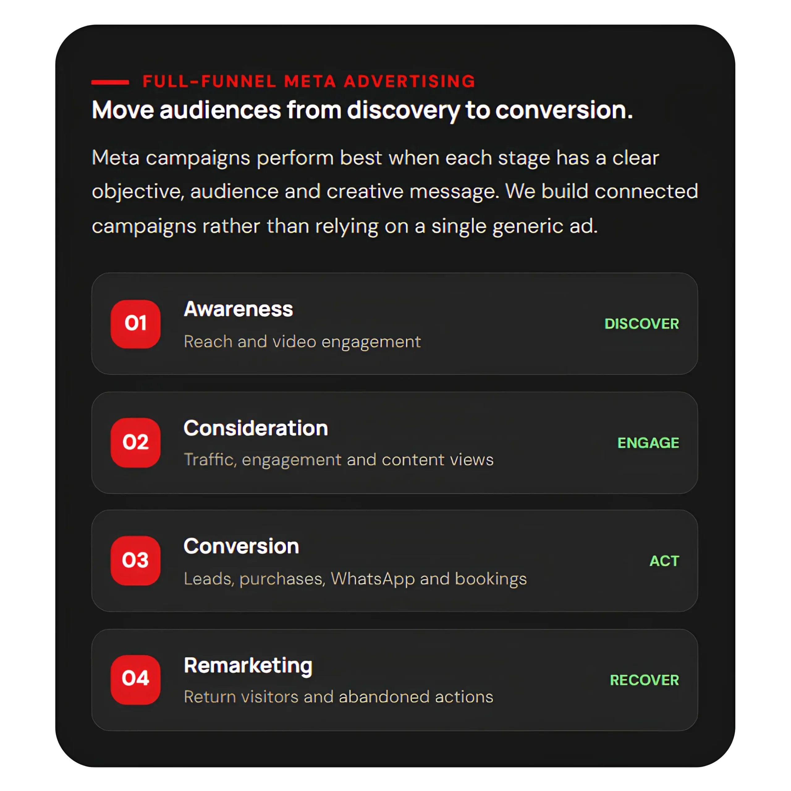 Meta Ads management for Saudi businesses image