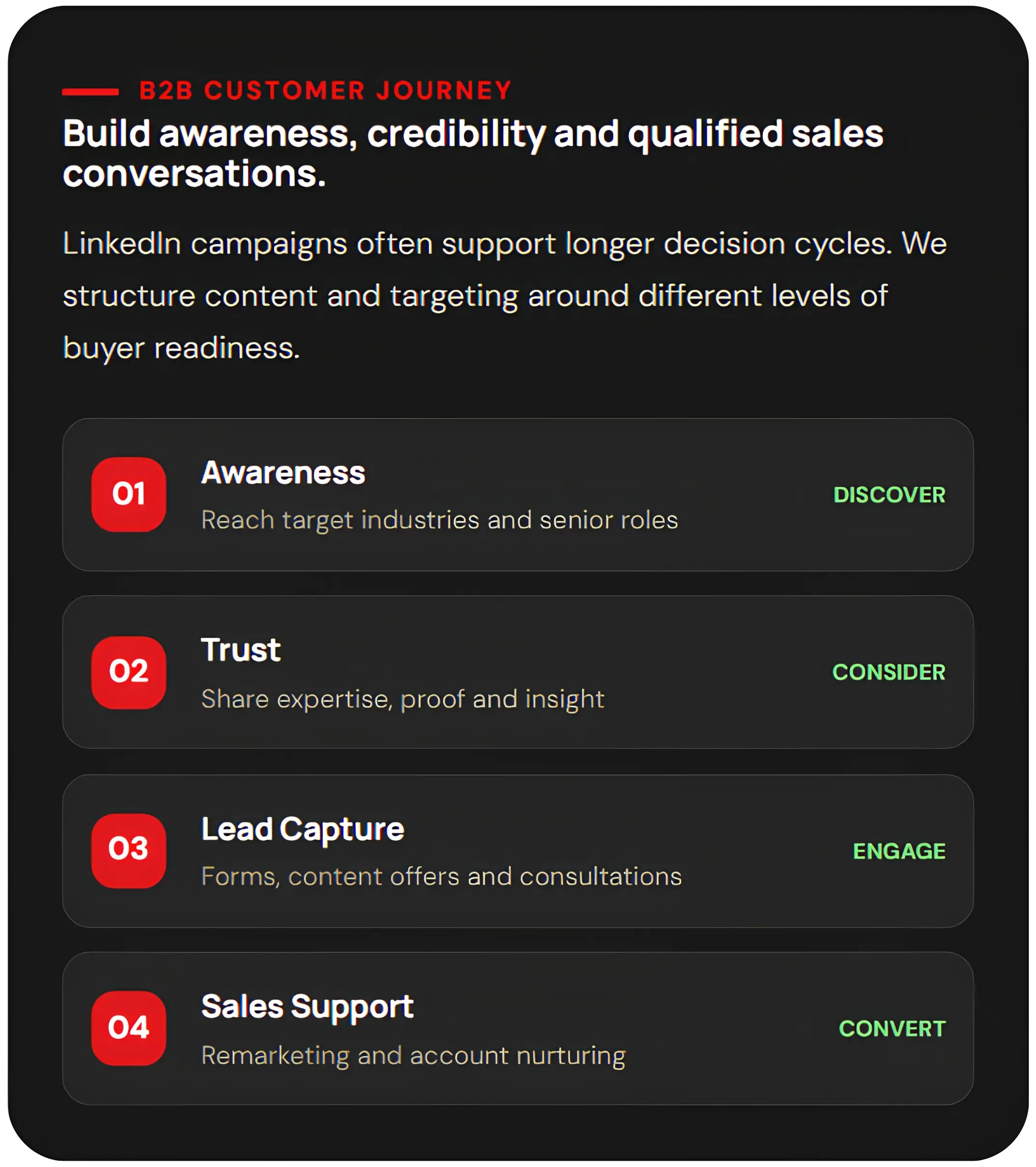 LinkedIn Ads management for Saudi businesses image
