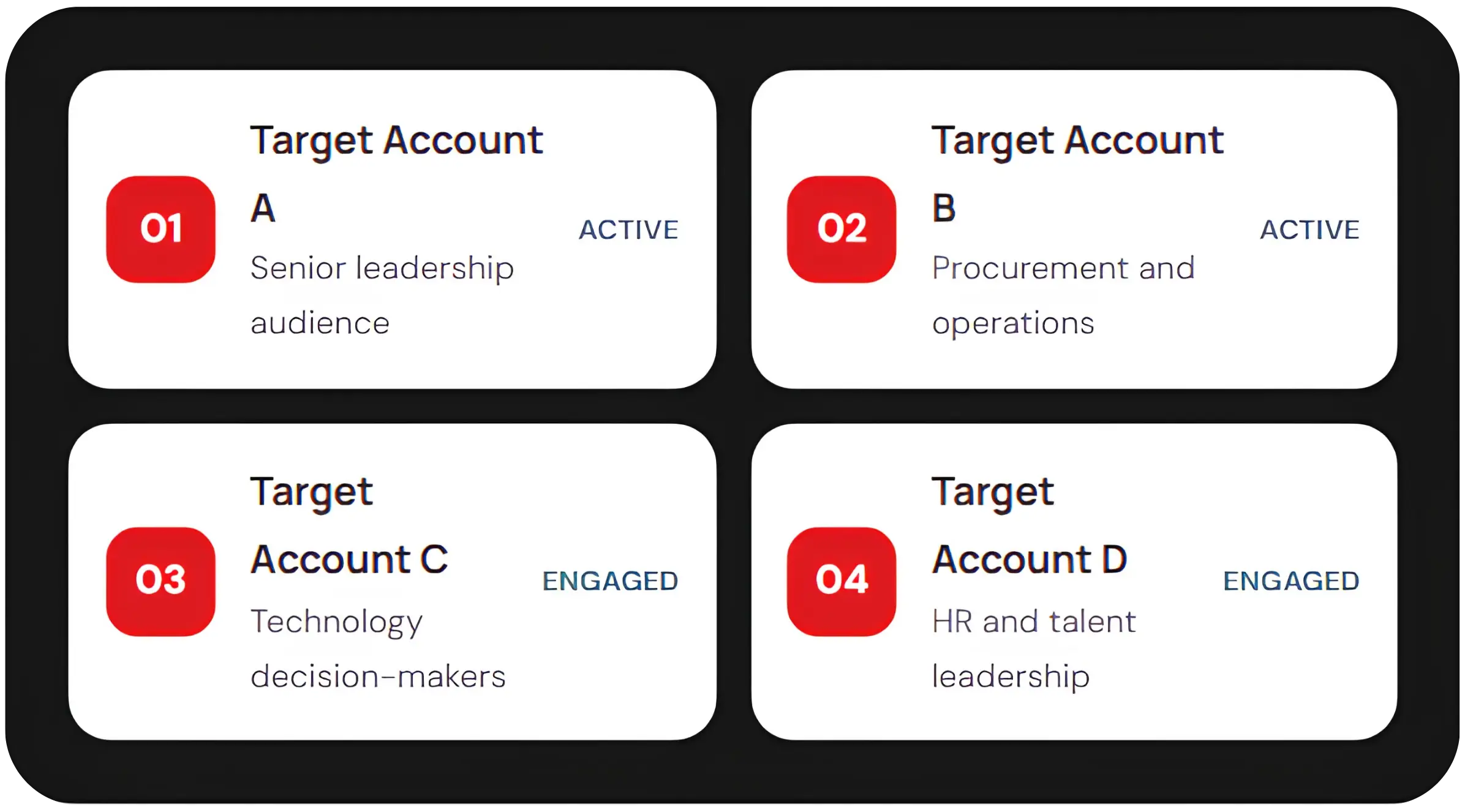 Account-based LinkedIn advertising image