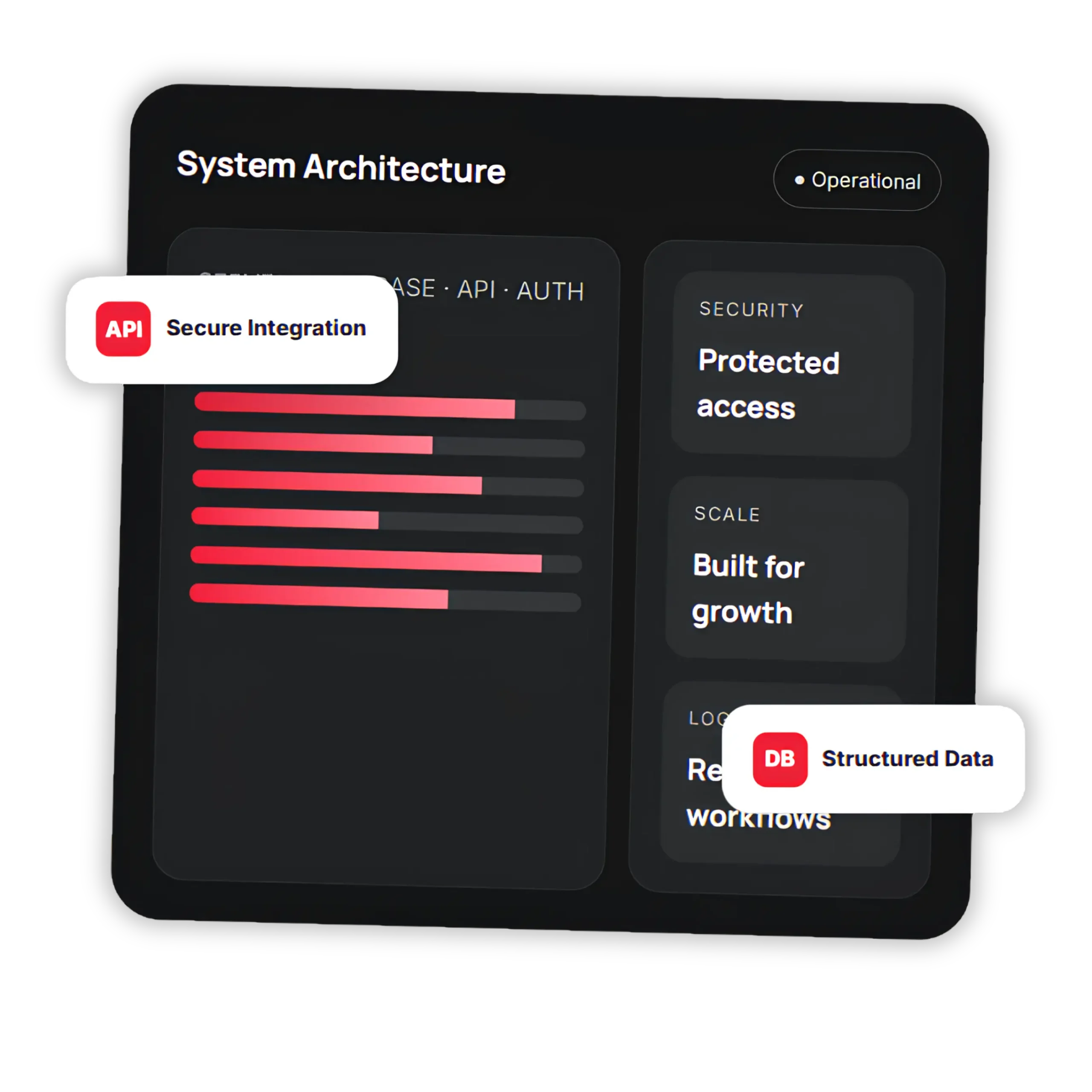Back-end development services image