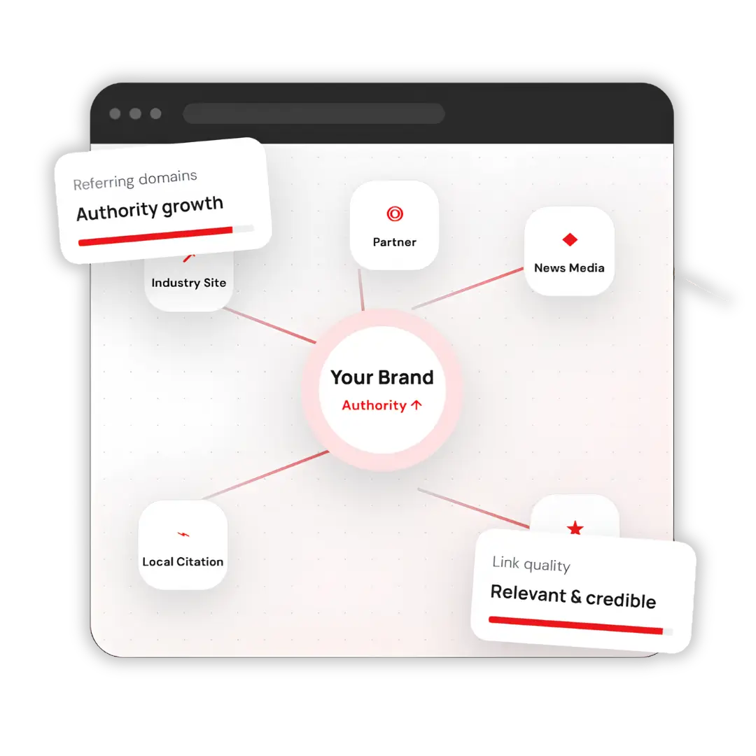 Off-page SEO services in Saudi Arabia