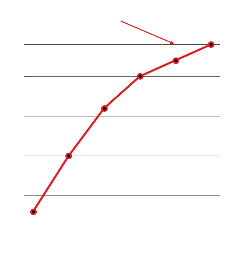 SEO ranking growth chart climbing to position