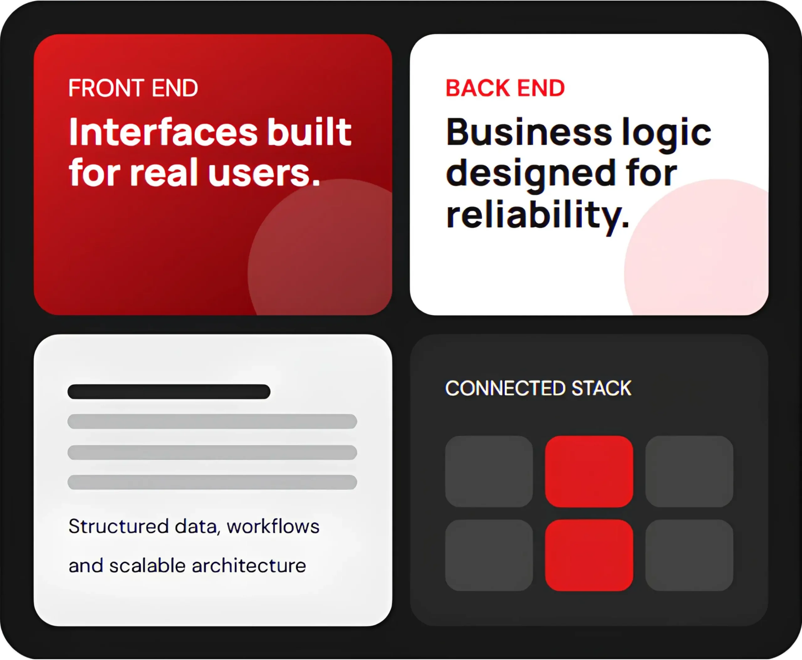 A structured full-stack system