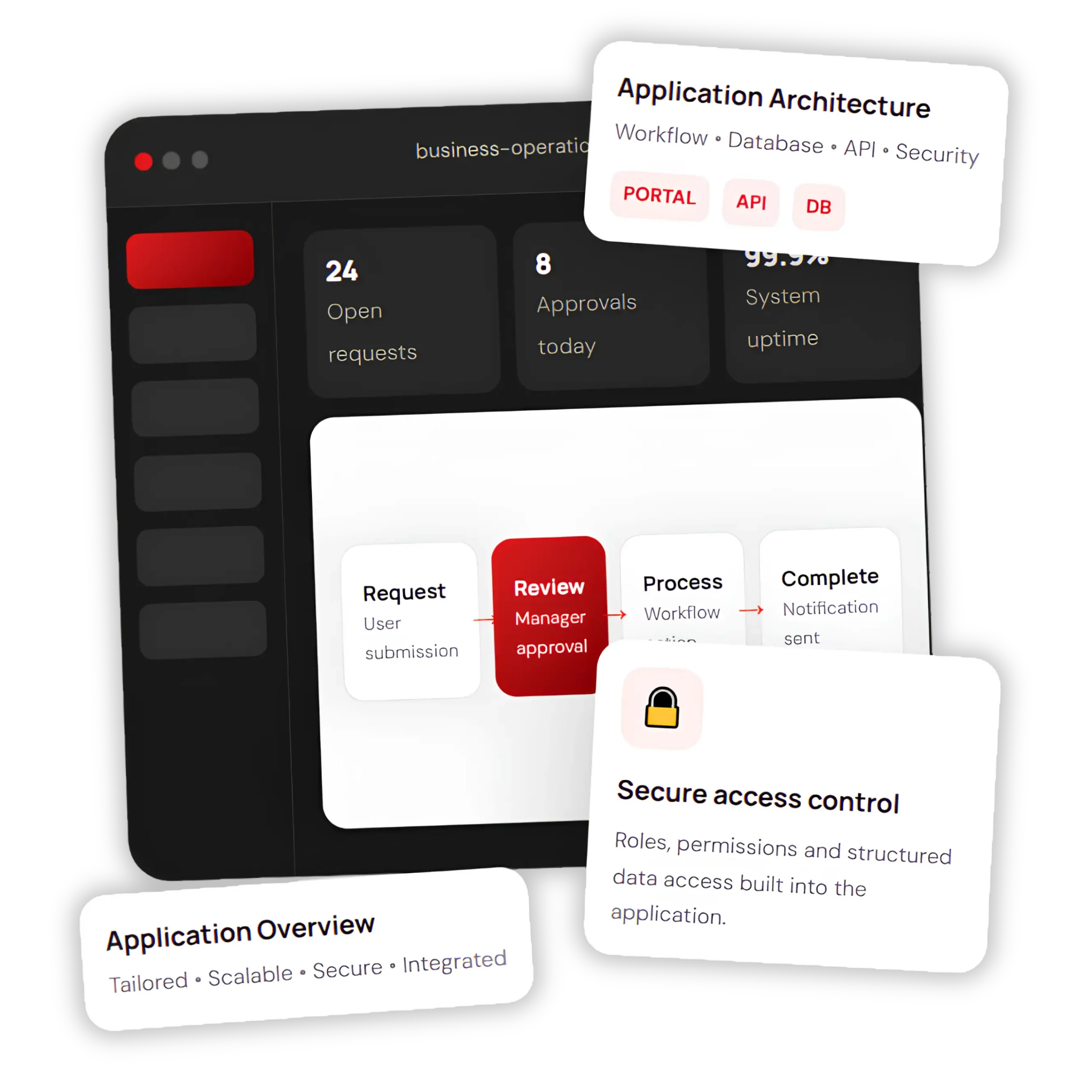 Custom web application development services