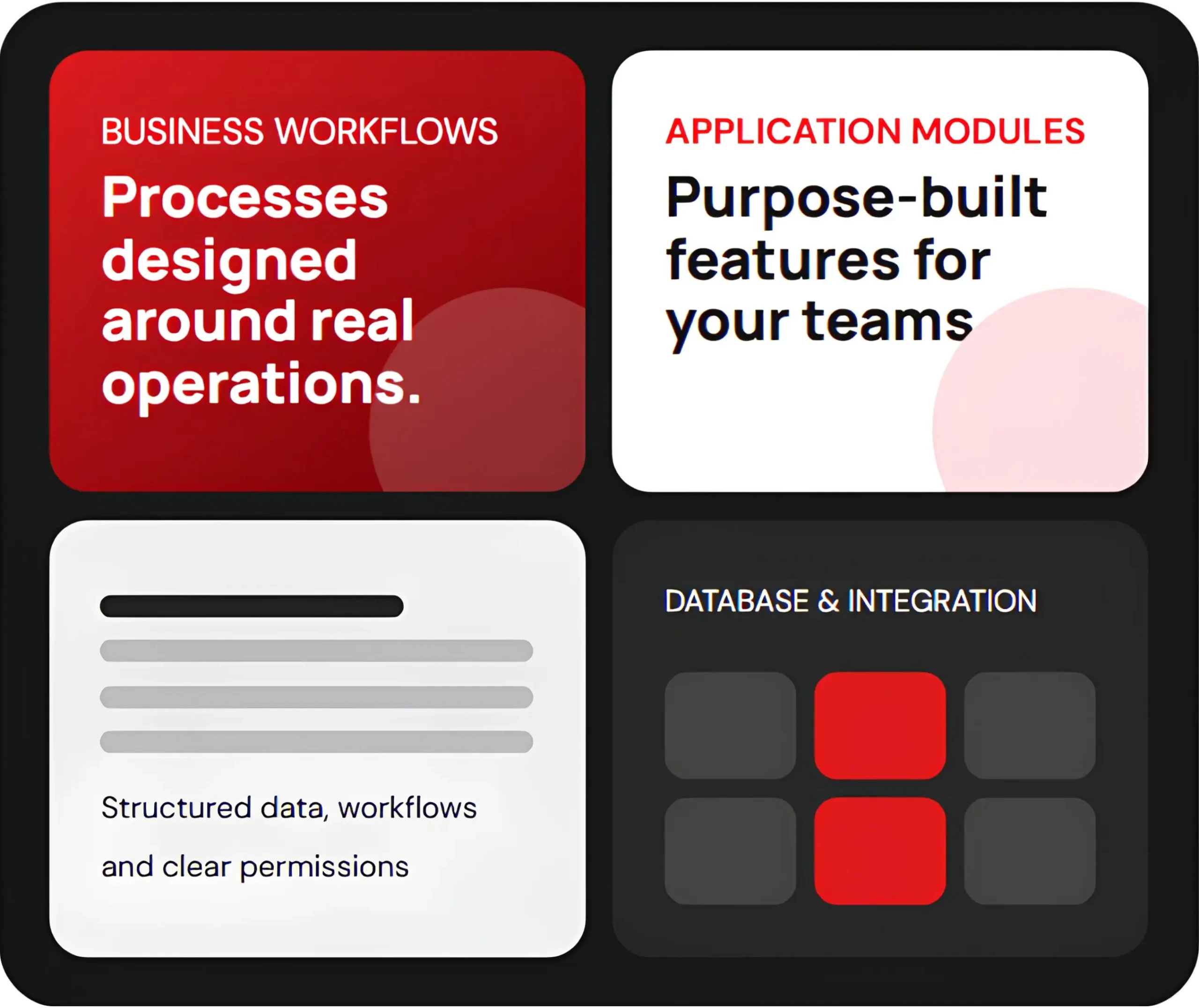 A structured application system