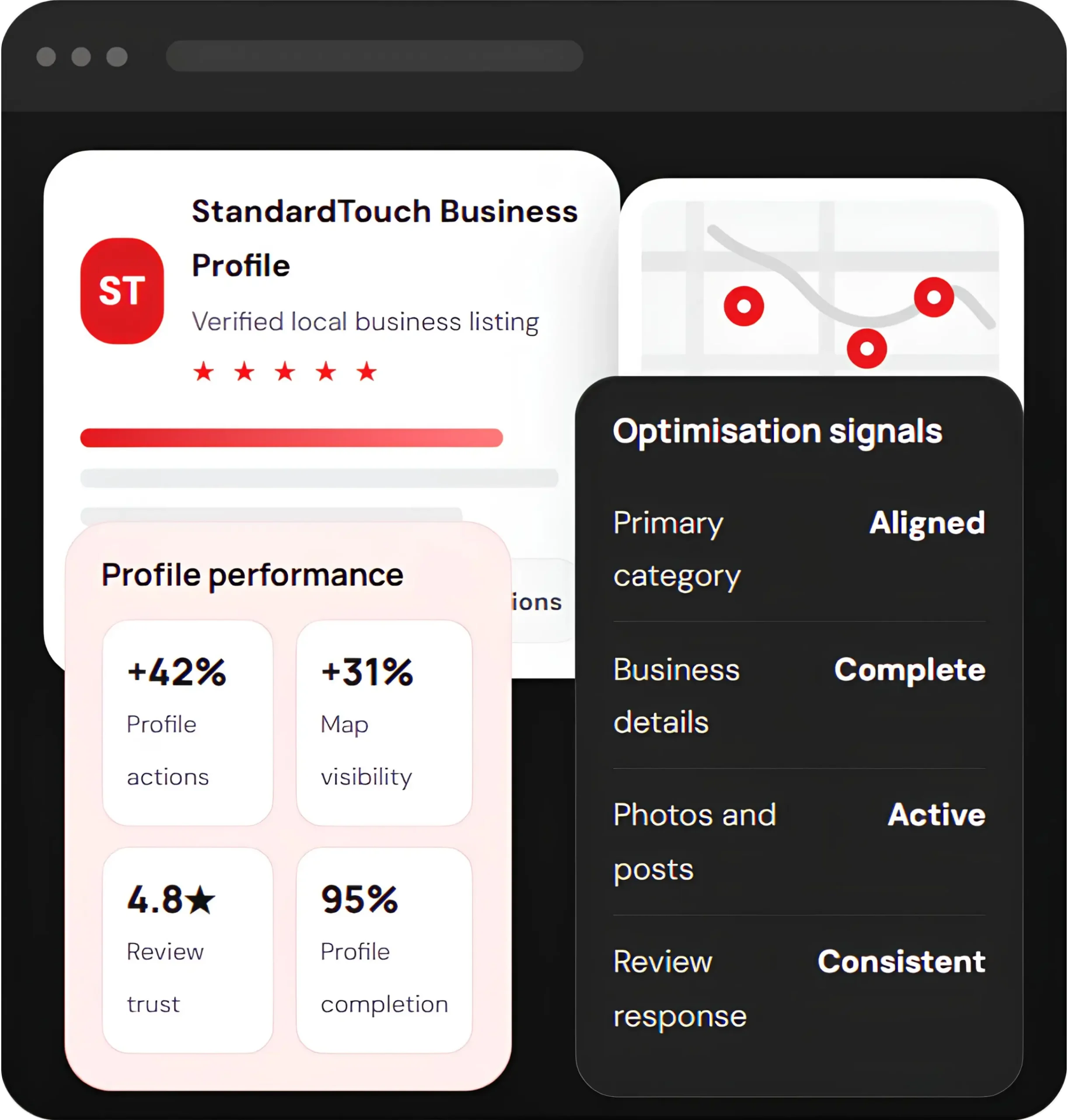 Google Business Profile optimisation in Saudi Arabia